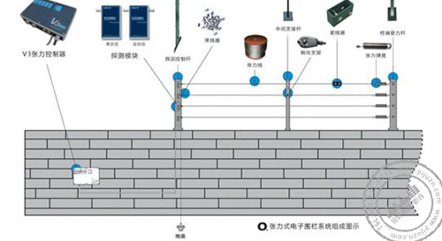 红外电子栅栏系统工作原理