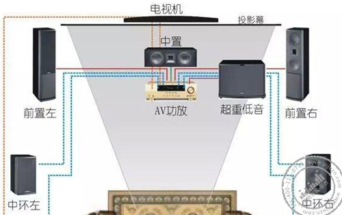 家庭影院设计图