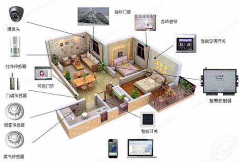 全场景智慧物联(图1)
