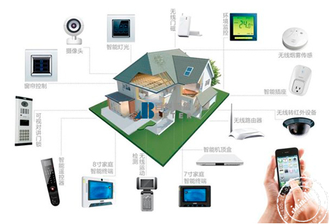 智能家居系统图