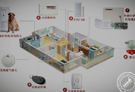 智能安防报警系统