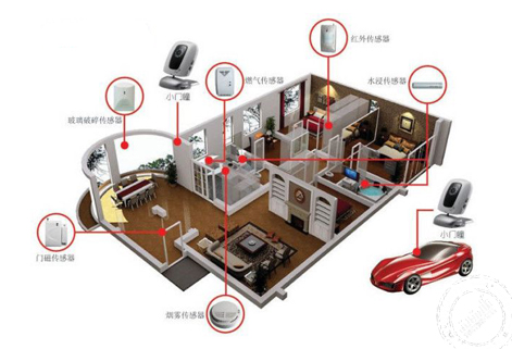 家庭智能安防系统