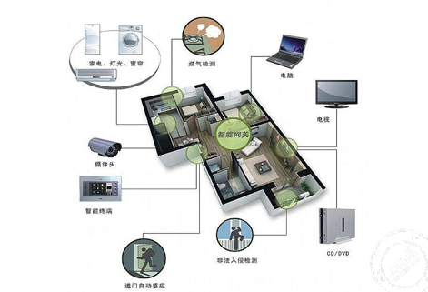 智能家居系统