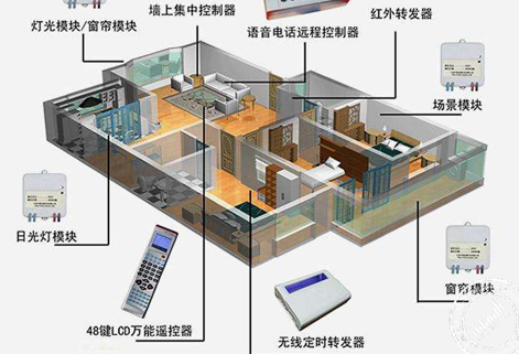 智能家居系统