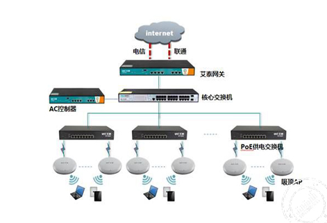 智能家居无线wifi系统