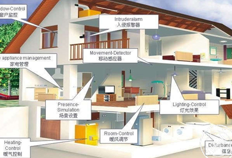 您的别墅智能家居方案里，有这些系统吗？
