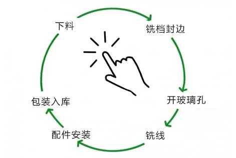 樹脂衛生間門加工工藝圖文展示