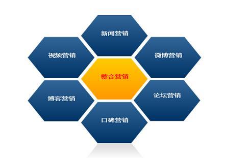 長沙網(wǎng)絡營銷公司