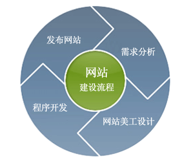 長沙網(wǎng)站建設(shè)公司