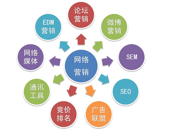 長沙網(wǎng)絡推廣公司