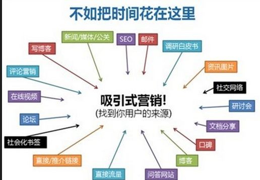 網(wǎng)絡推廣