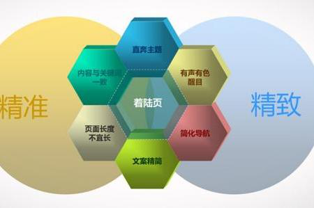 網(wǎng)絡(luò)推廣