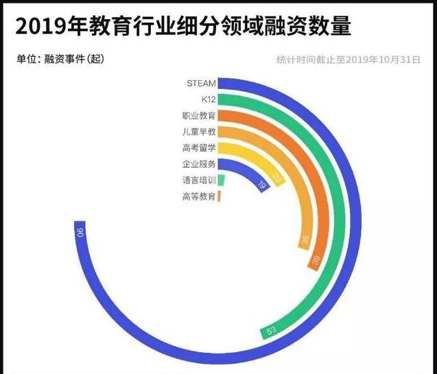 在线学习教育平台开发