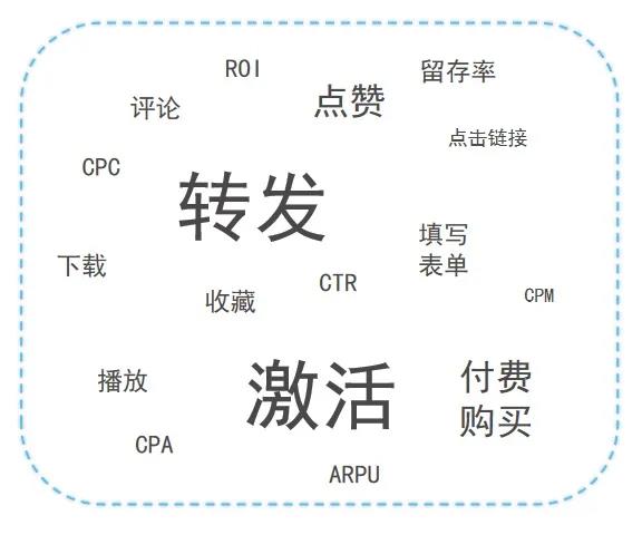 智企云网商学院分享移动互联网营销最全科普！