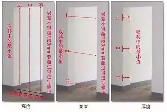 室內(nèi)房門(mén)測(cè)量大全