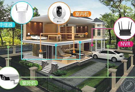 4大家用智能安防系统，时时刻刻守护您的家！