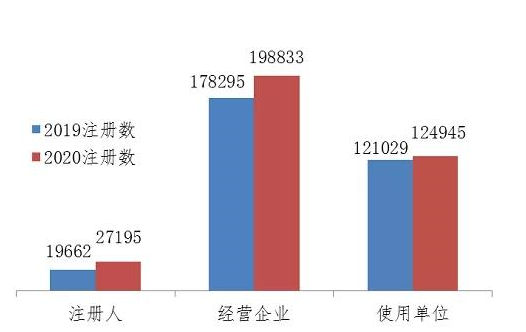 國(guó)家醫(yī)療器械不良事件監(jiān)測(cè)年度報(bào)告（2020年）