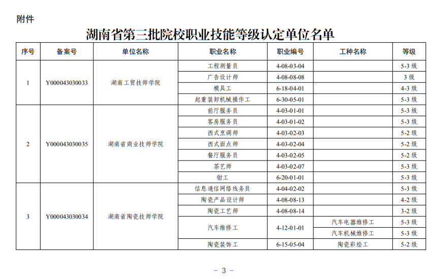 关于确定湖南省第三批院校职业技能等级认定单位名单的通知