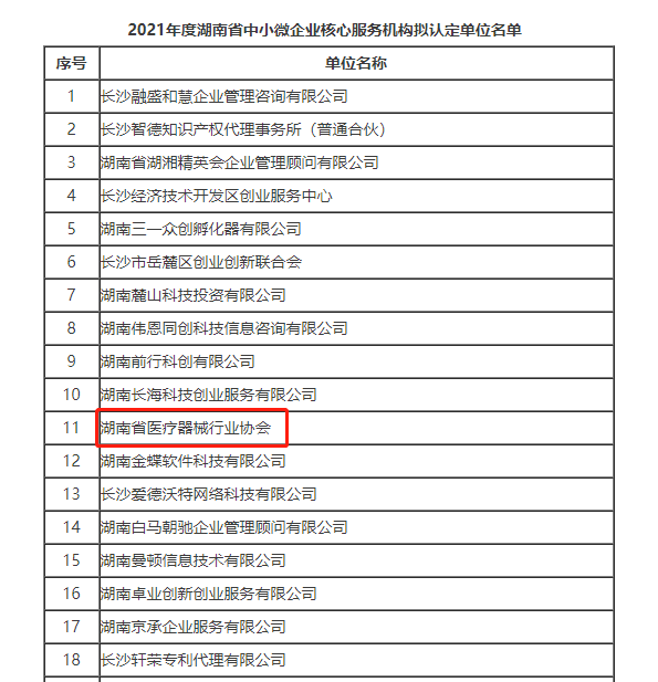2021年度湖南省中小微企业核心服务机构
