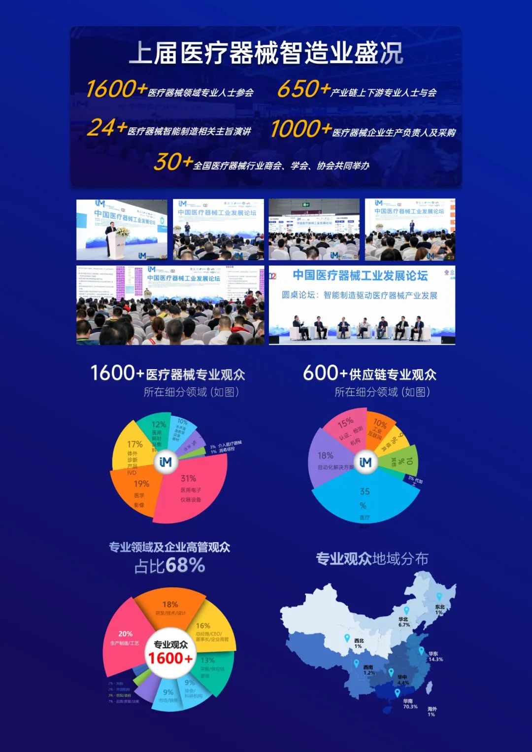 2022中国医疗器械工业发展论坛
