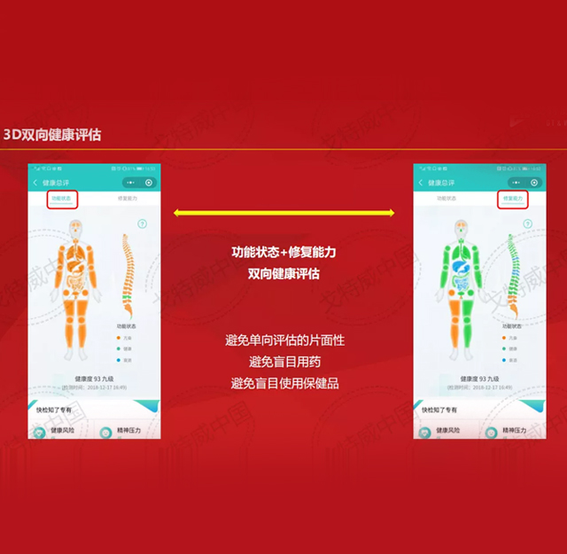 3D双向健康评估