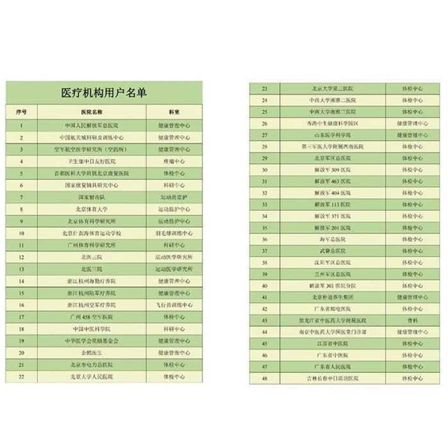 医疗机构用户名单