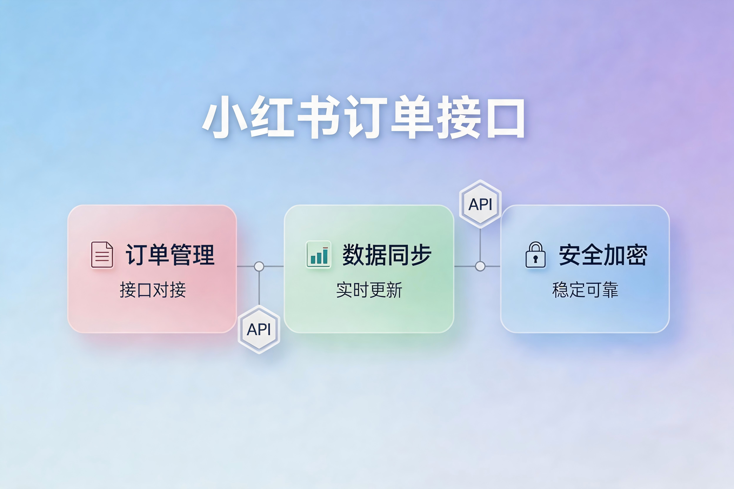 小红书订单接口中的消费者敏感信息加密与解密合规指南