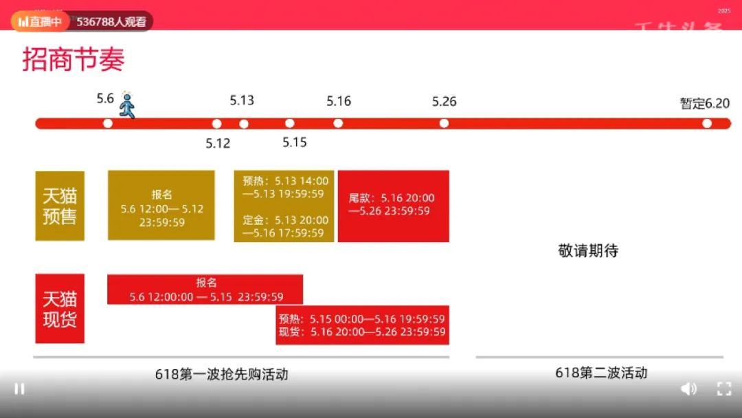 商家必看!618 各大电商平台招商规则攻略-公司动态-点三信息