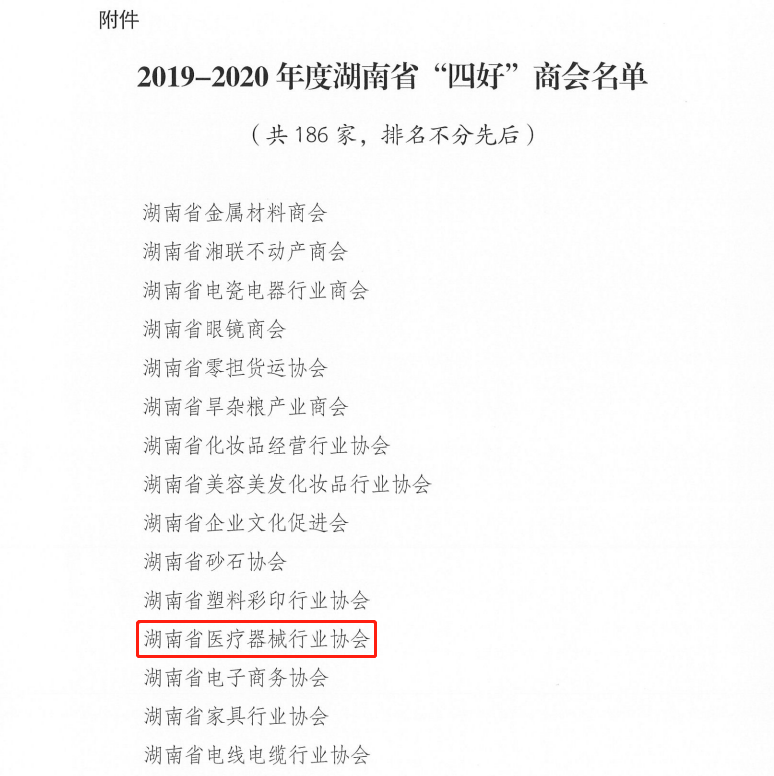 2019-2020年度全省“四好”商會