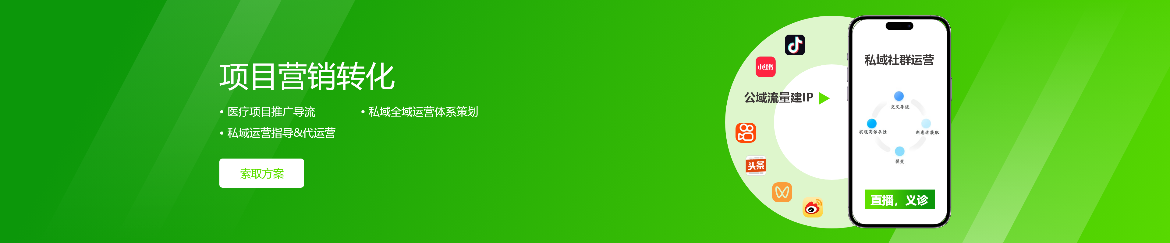 项目营销转化