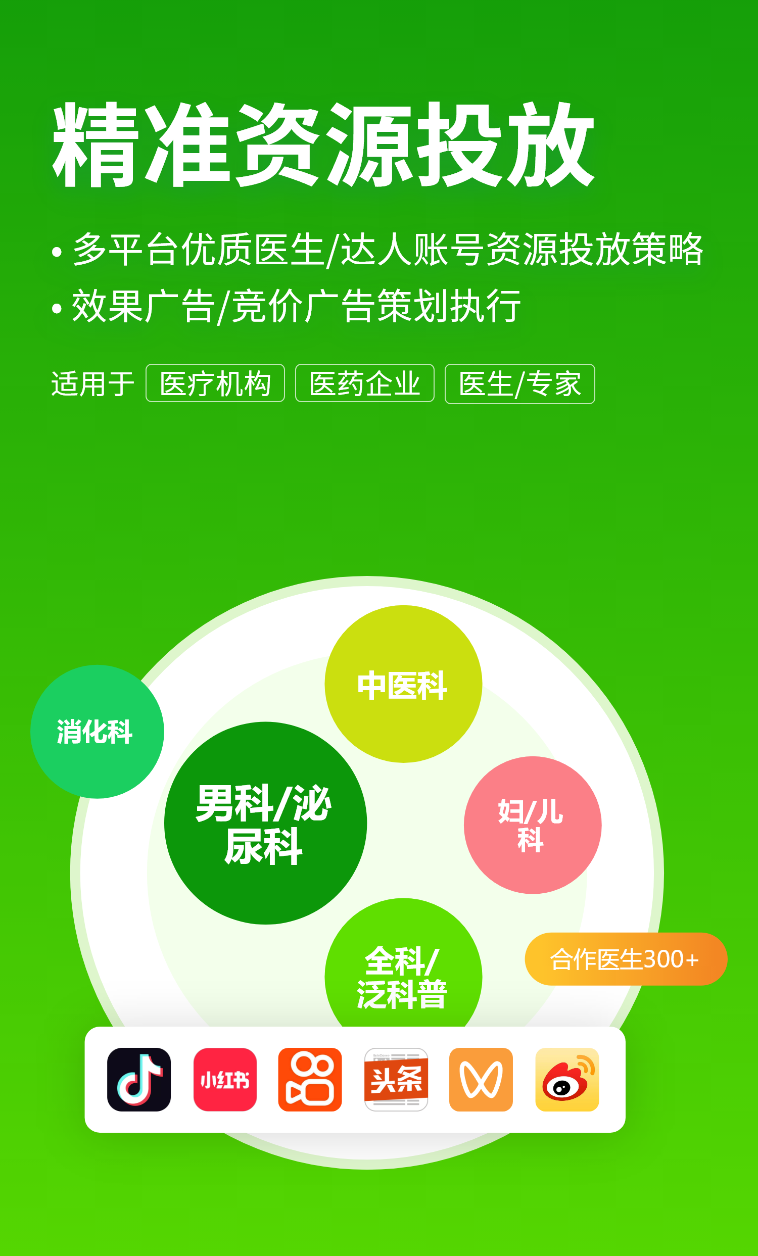 精准资源投放