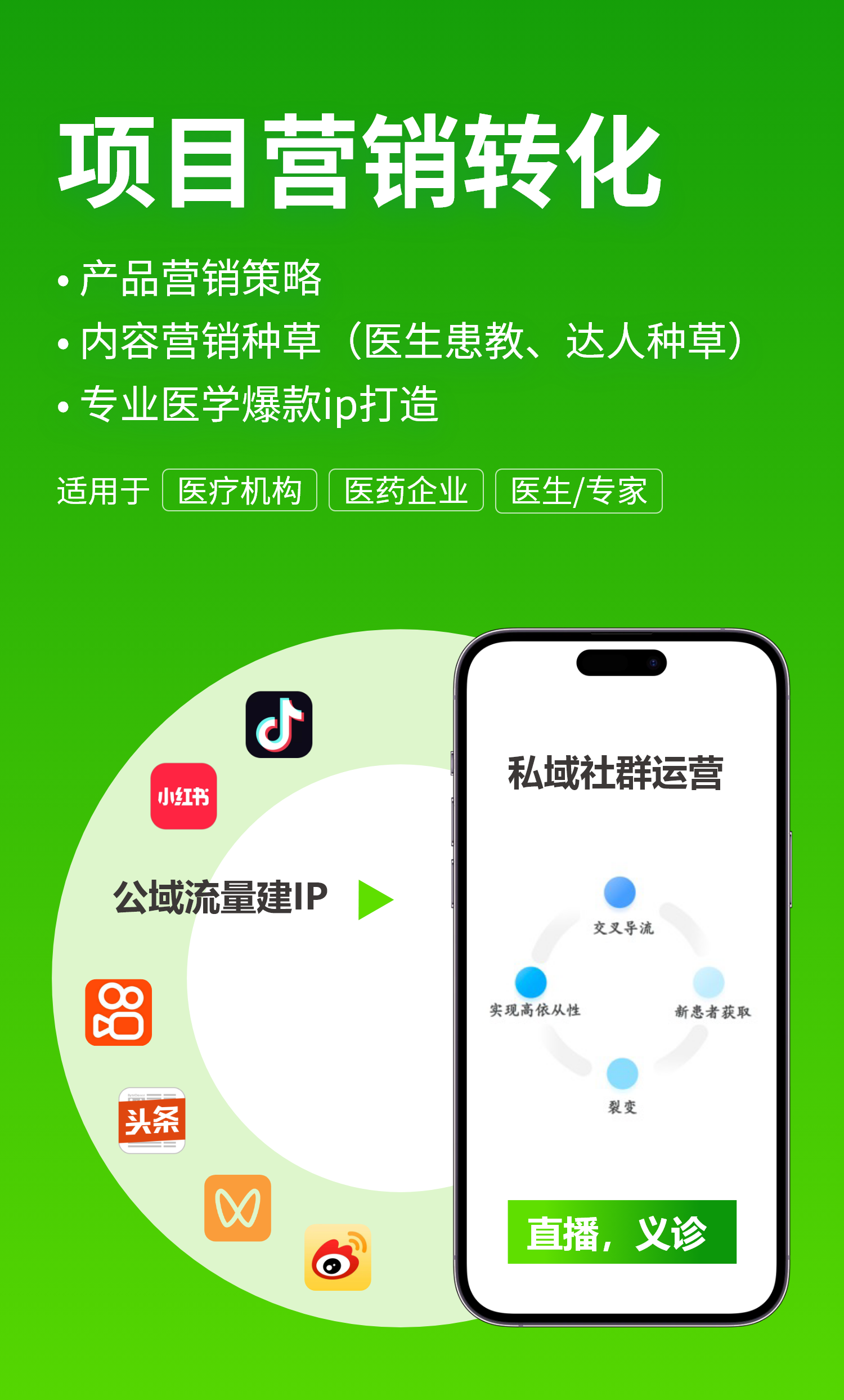 项目营销转化