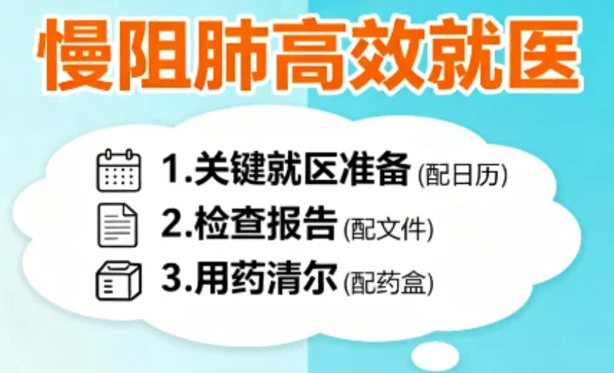 有了这份慢阻肺高效就医清单，医生都夸你内行！