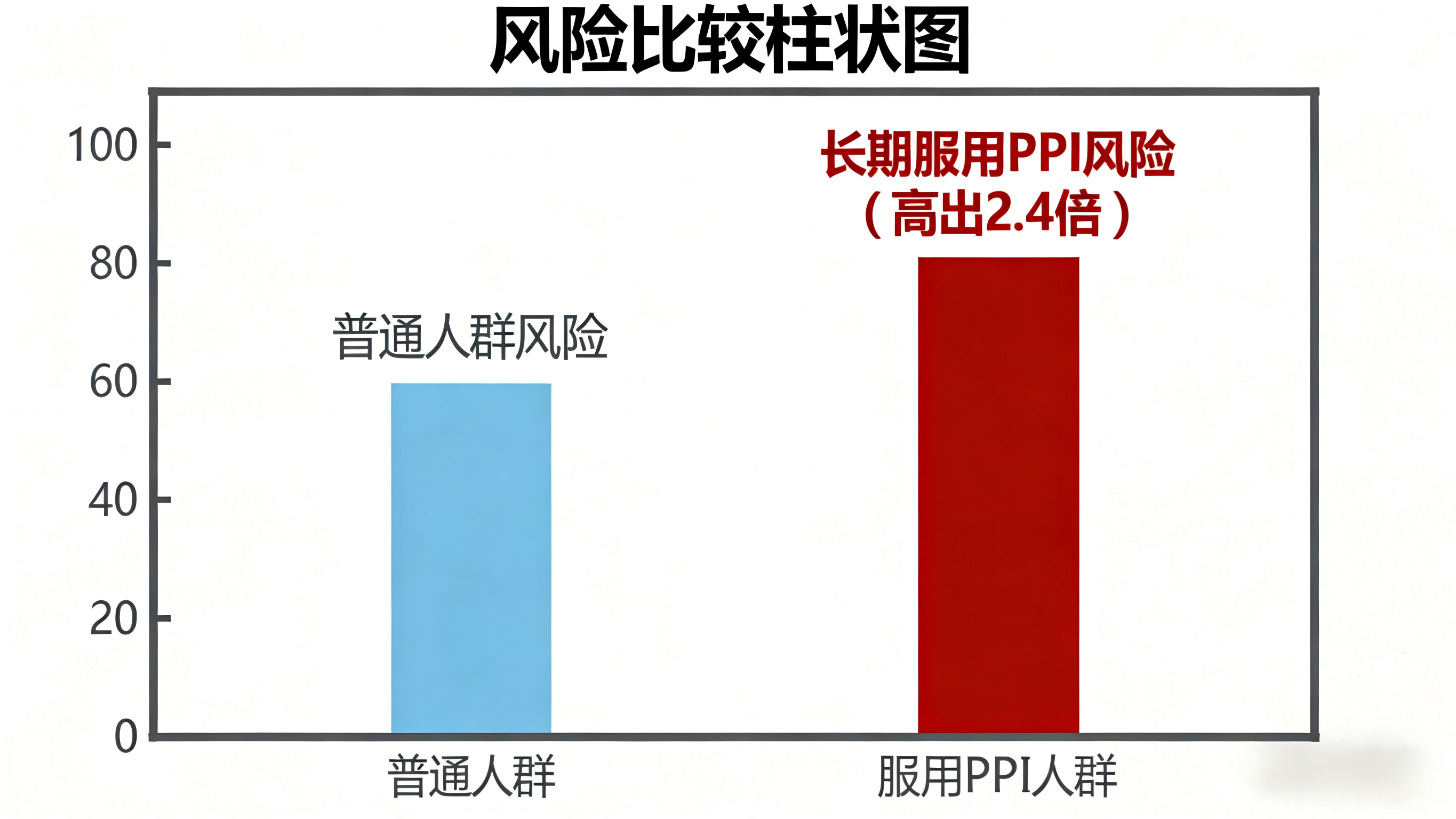 奥美拉唑跌落“神坛”？被多地卫健委“重点监控”！长期乱吃的4大危害，后果比胃病更可怕