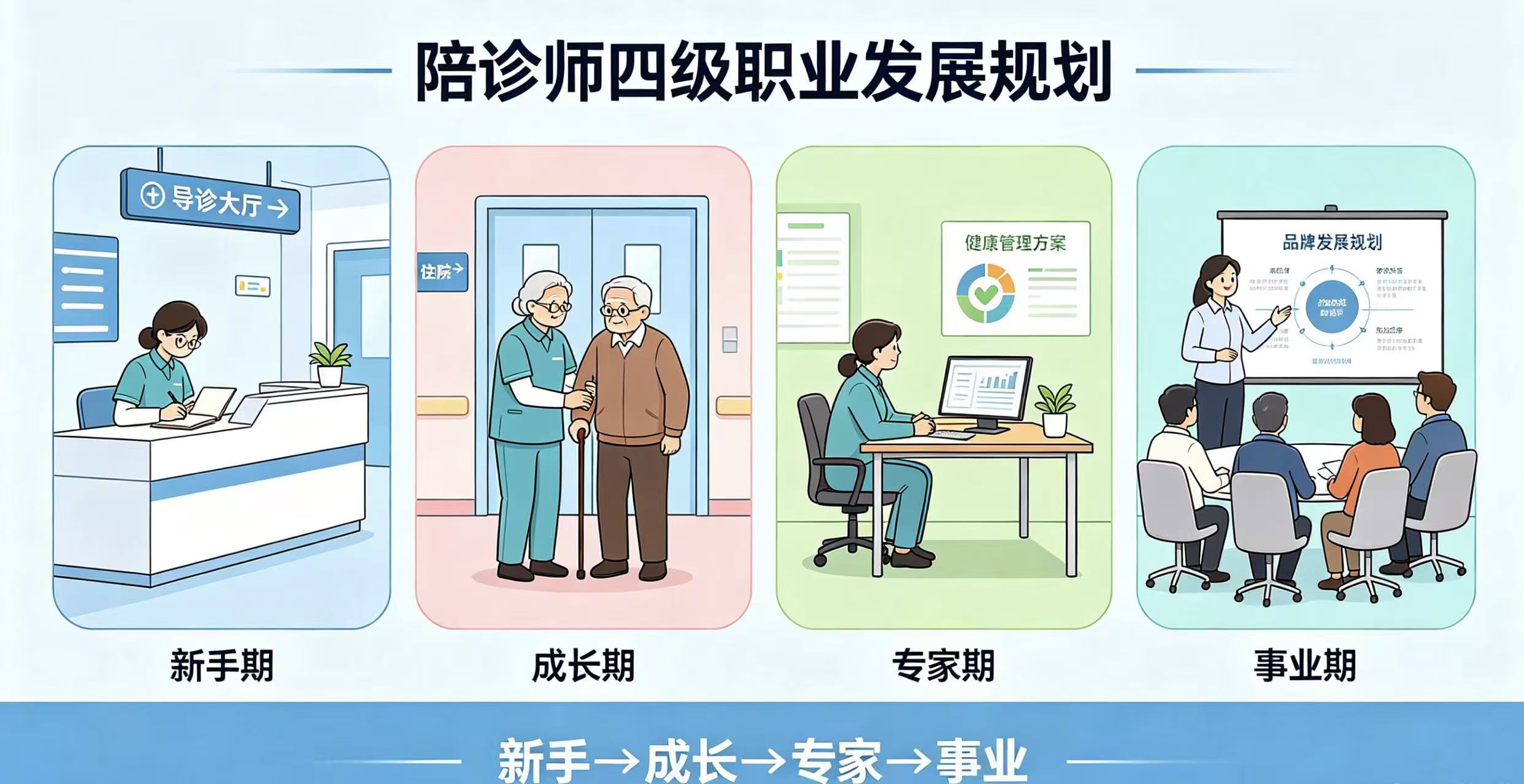 陪诊师职业发展全规划：分阶段成长，突破收入瓶颈