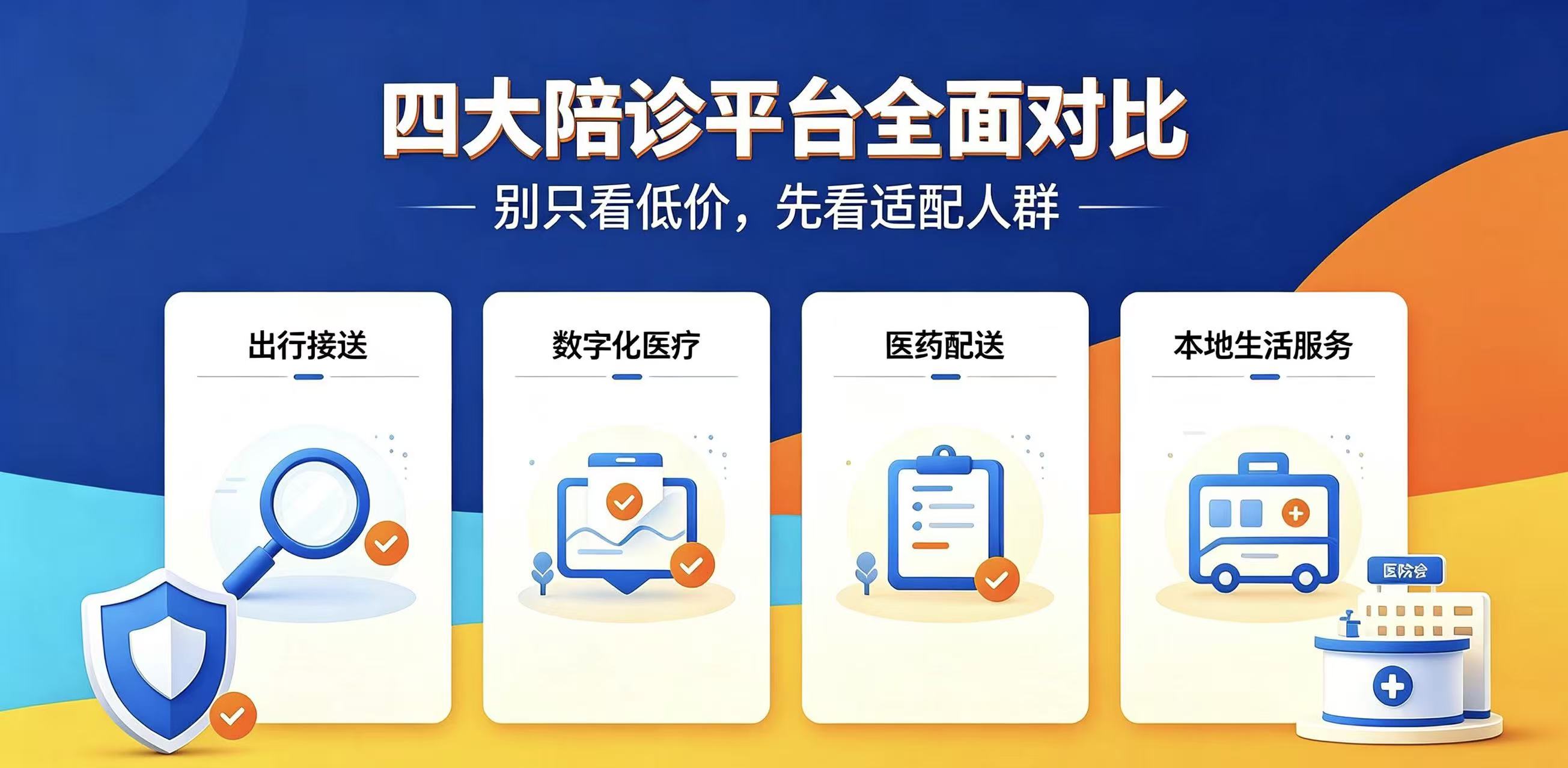 滴滴/阿里/京东/美团 陪诊怎么挑？一张对比表讲透优劣