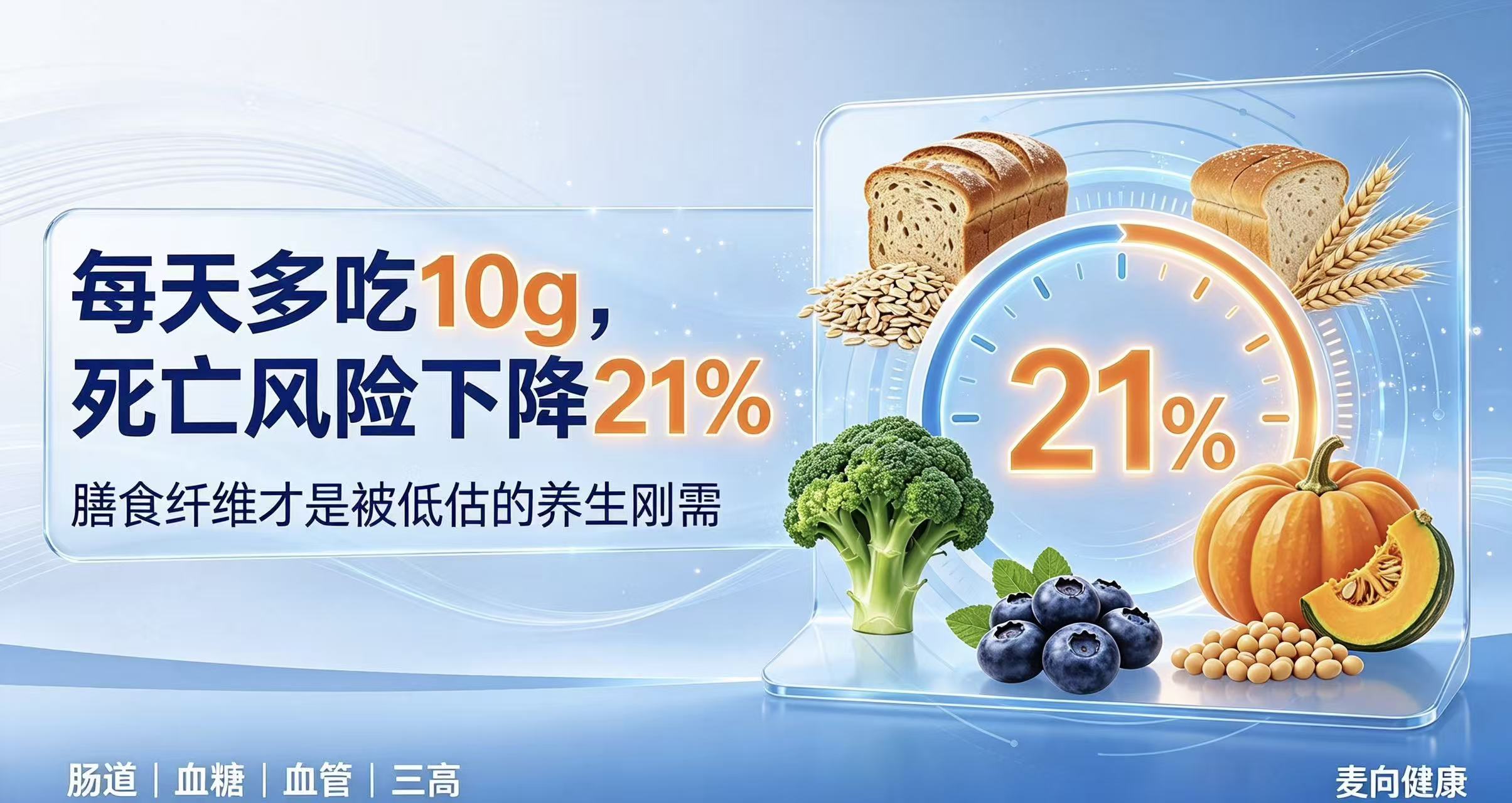 这种营养素，每天多吃10g，全因死亡风险可以下降21%！