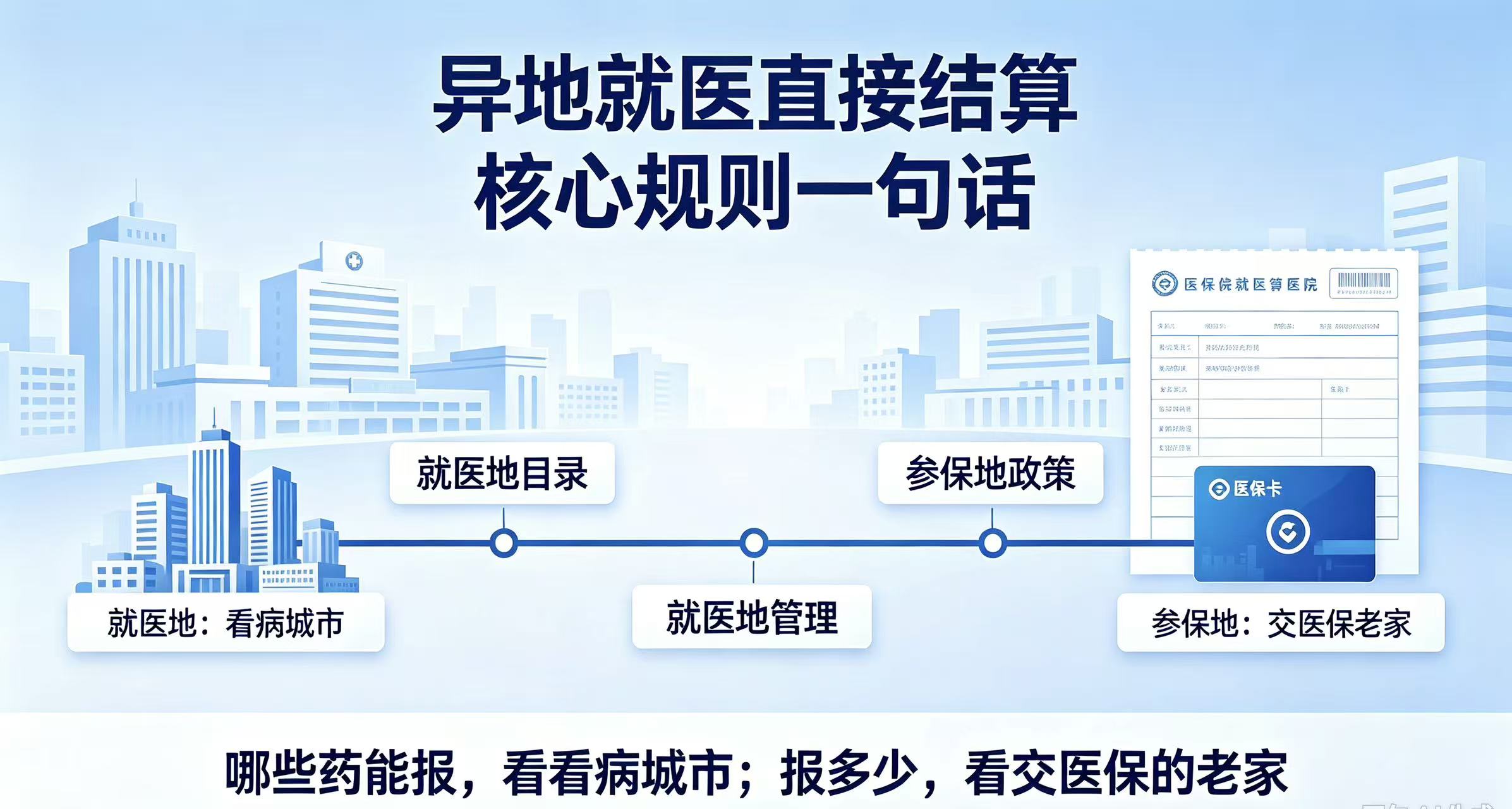 异地就医「就医地目录、参保地政策」到底是什么意思？大白话讲透