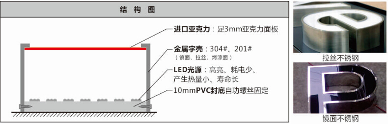 精工不锈钢扩边平面发光字