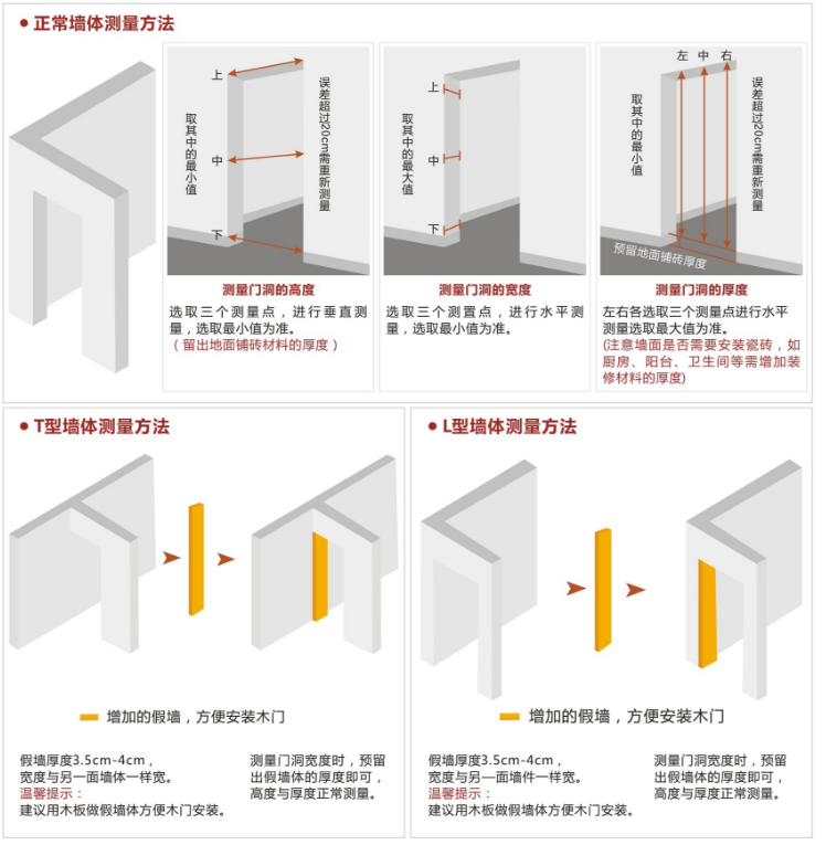 门尺怎么用图解图片