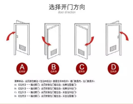 左内开示意图图片