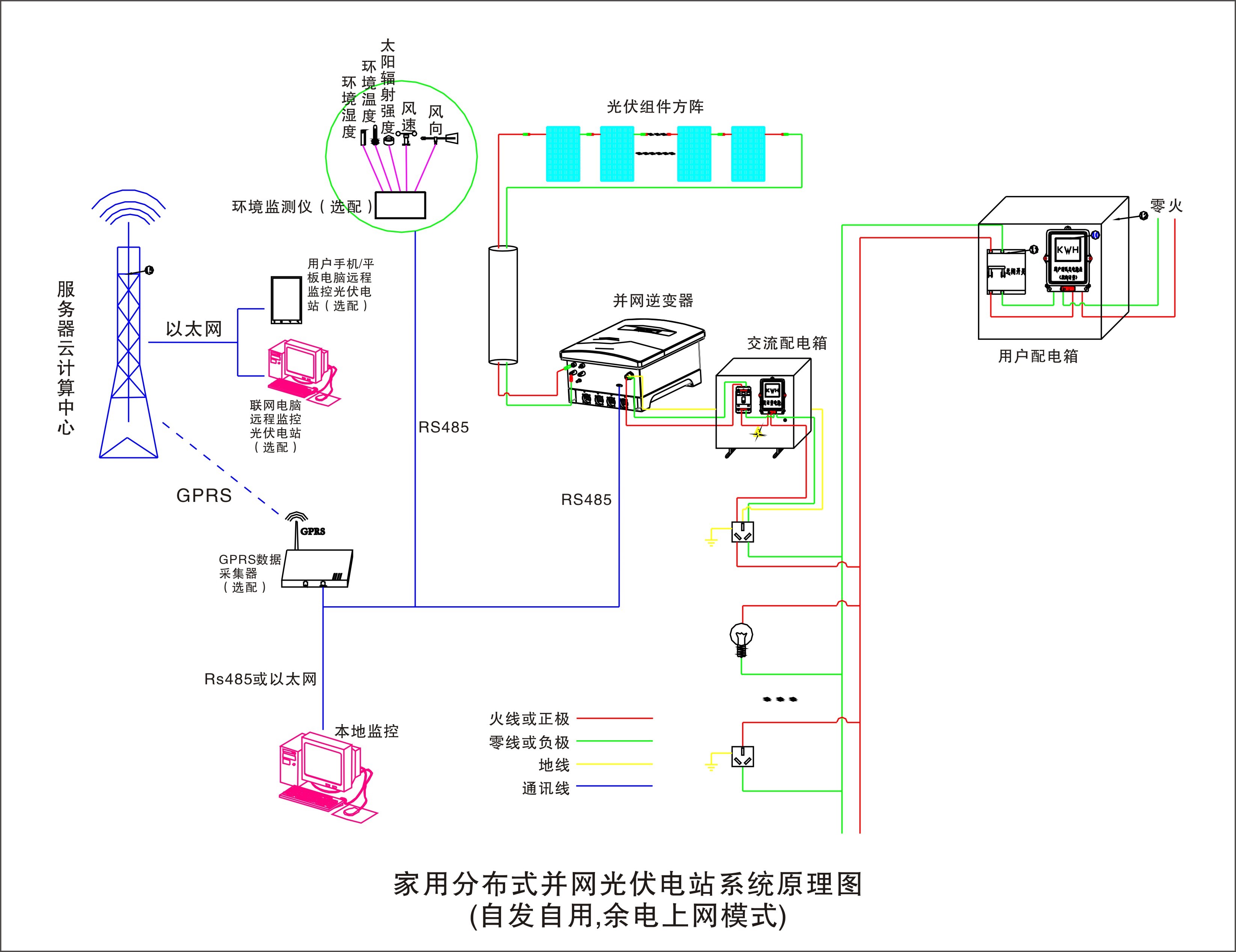 光伏发电配电箱原理图图片